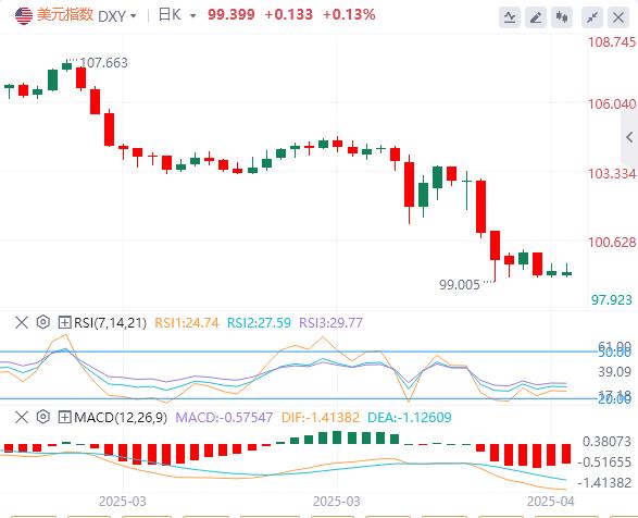 The ECB rate cut cycle is www.xmpcb.neting to an end, and US-Japan negotiations are in a deadlock(图1)
