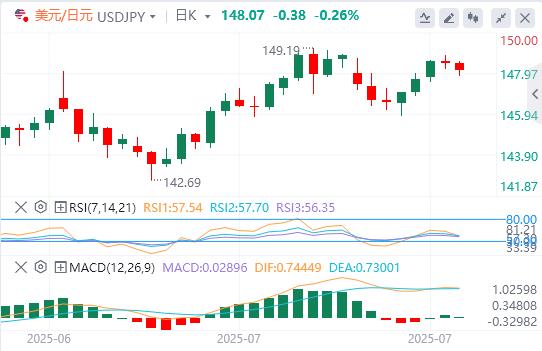 Big data and Canadian Federal Reserve interest rate decisions are www.xmpcb.neting(图3)