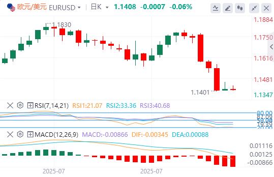 The US dollar broke through the 100 mark, and the heavy data tonight is www.xmpcb.neting!(图1)