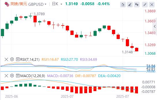 The US dollar broke through the 100 mark, and the heavy data tonight is www.xmpcb.neting!(图2)