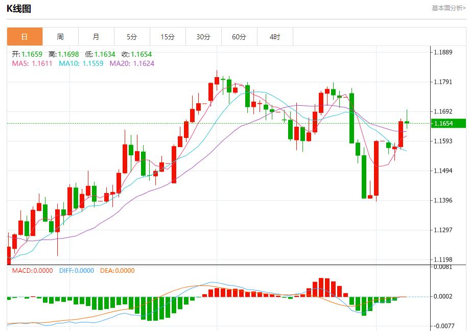 Global stock market storm is www.xmpcb.neting, analysis of short-term trends of spot gold, silver, crude oil and foreign exchange on August 7(图1)