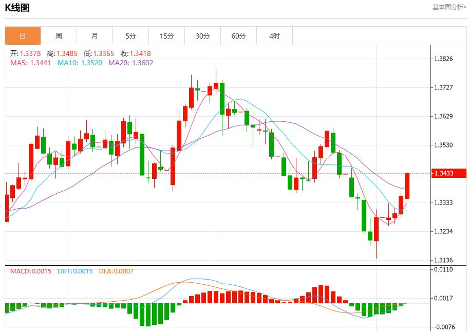 Global stock market storm is www.xmpcb.neting, analysis of short-term trends of spot gold, silver, crude oil and foreign exchange on August 7(图2)
