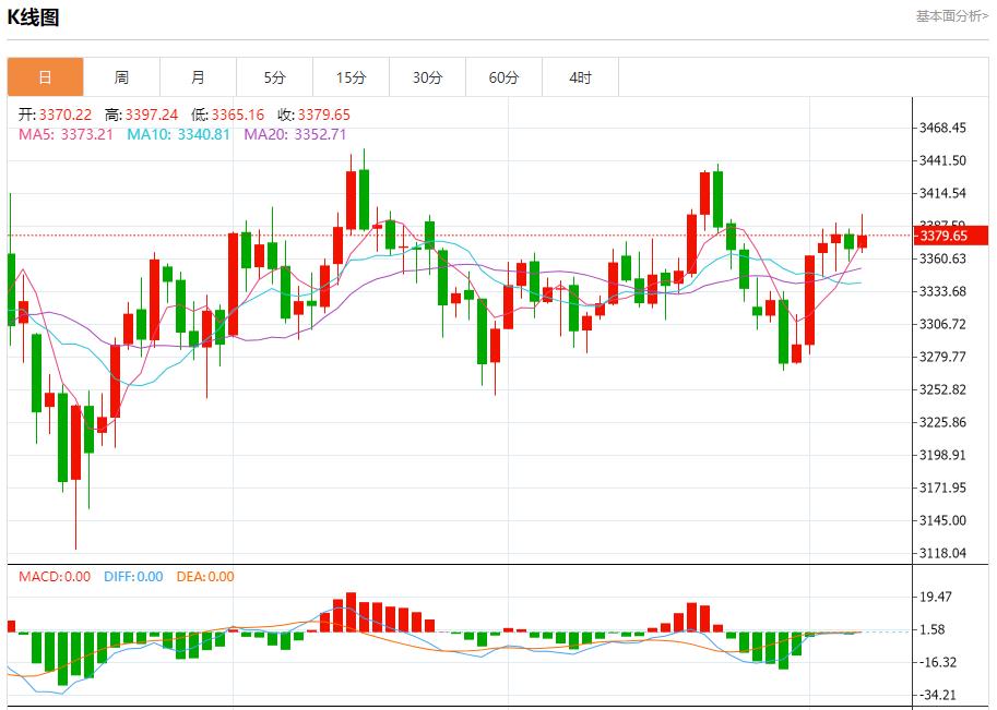Global stock market storm is www.xmpcb.neting, analysis of short-term trends of spot gold, silver, crude oil and foreign exchange on August 7(图3)