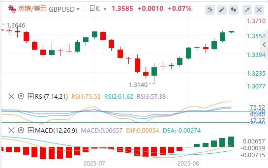 The US dollar index has been falling continuously, and www.xmpcb.netpetition for the position of Federal Reserve Chairman is booming!(图3)