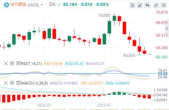 U.S.-peer tariffs officially www.xmpcb.nete into effect, the U.S. dollar index hovers around $98(图4)