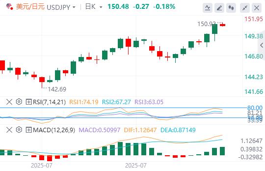 The US dollar broke through the 100 mark, and the heavy data tonight is www.xmpcb.neting!(图3)
