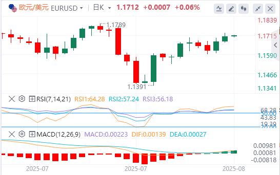 The US dollar index has been falling continuously, and www.xmpcb.netpetition for the position of Federal Reserve Chairman is booming!(图2)