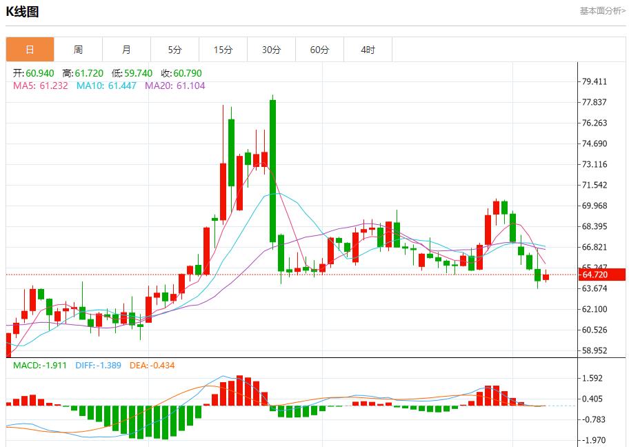 Global stock market storm is www.xmpcb.neting, analysis of short-term trends of spot gold, silver, crude oil and foreign exchange on August 7(图5)