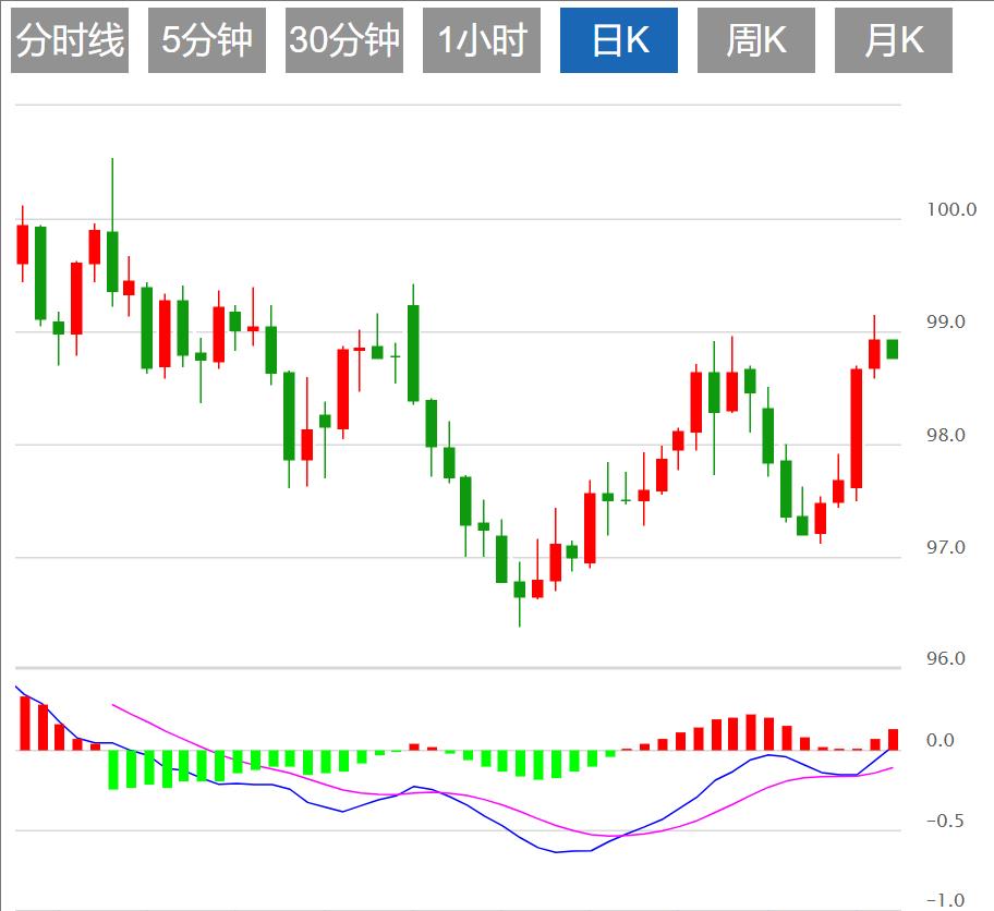 The dollar index is www.xmpcb.netpeting for long and short, CPI and Jackson Hall meeting are www.xmpcb.neting(图1)