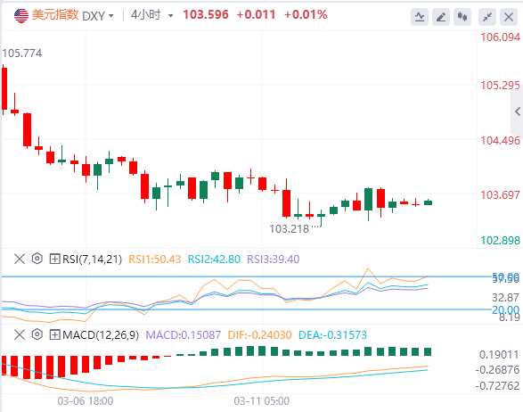 Analisis Forex XM Forex: Penyejukan inflasi AS tidak mengubah prospek pemotongan